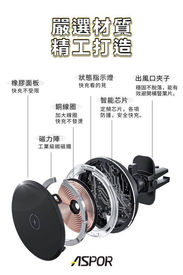 CW-08 車載磁吸無線充 Magsafe 15W