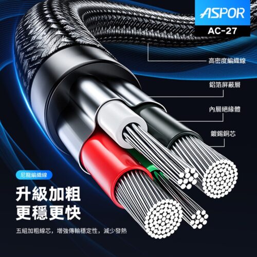 AC-26 AC-27 急速快充數據線 3.1A