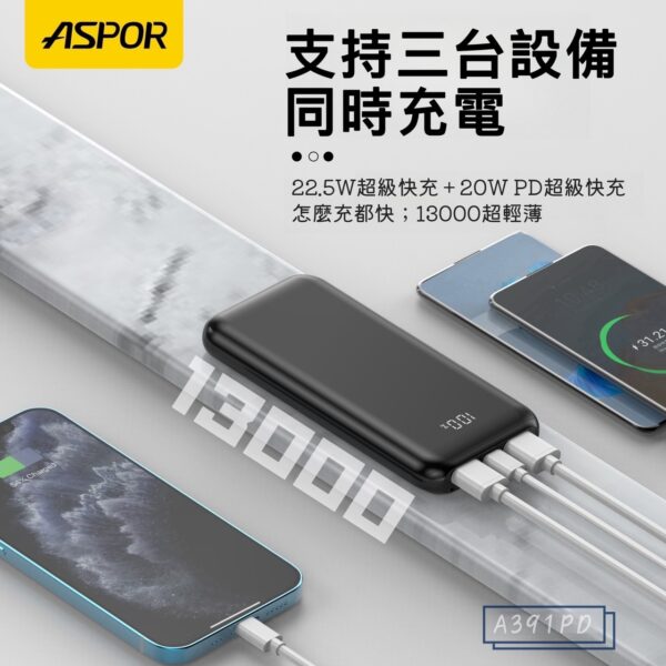 A391PD 超輕薄13000 22.5W LED精準數顯  PD快充電源