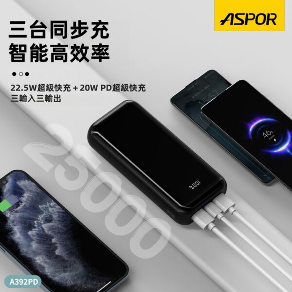A392PD 25000輕薄大容量 22.5W超級快充數顯行動電源