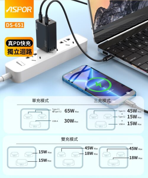 DS-651 65W 雙GaN 獨立迴路 真PD快充