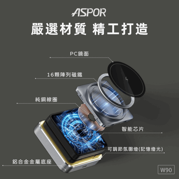 W90 小魔方磁吸四合一折疊無線充電座 22W快充