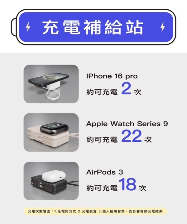A380 拆拆充 10000mAh超級萬能充PRO2行動電源 七合一 36W豆腐頭