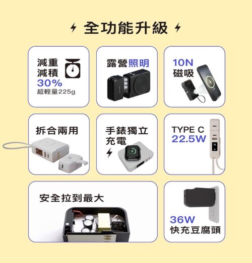 A380 10000mAh超級萬能充PRO2行動電源