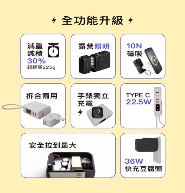 A380 拆拆充 10000mAh超級萬能充PRO2行動電源 七合一 36W豆腐頭