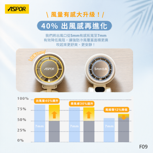 F09 360度冰涼製冷風扇