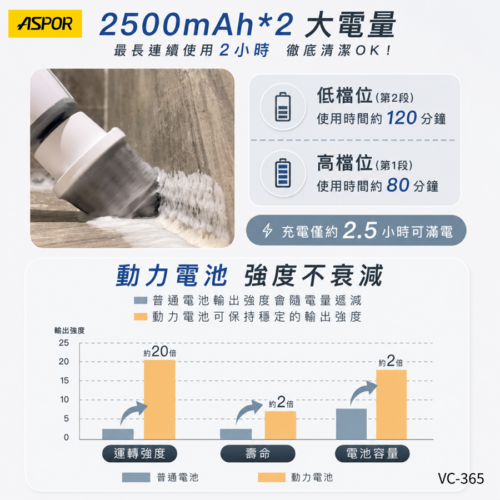 VC-365 速淨刷 多角度電動清潔機
