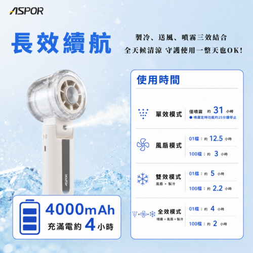 FN-358 霧必涼噴霧製冷折疊扇